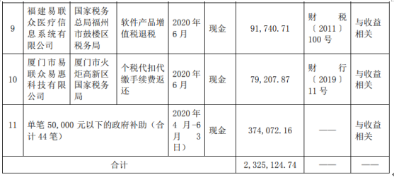 国新能源:收到政府补助6775.72万元