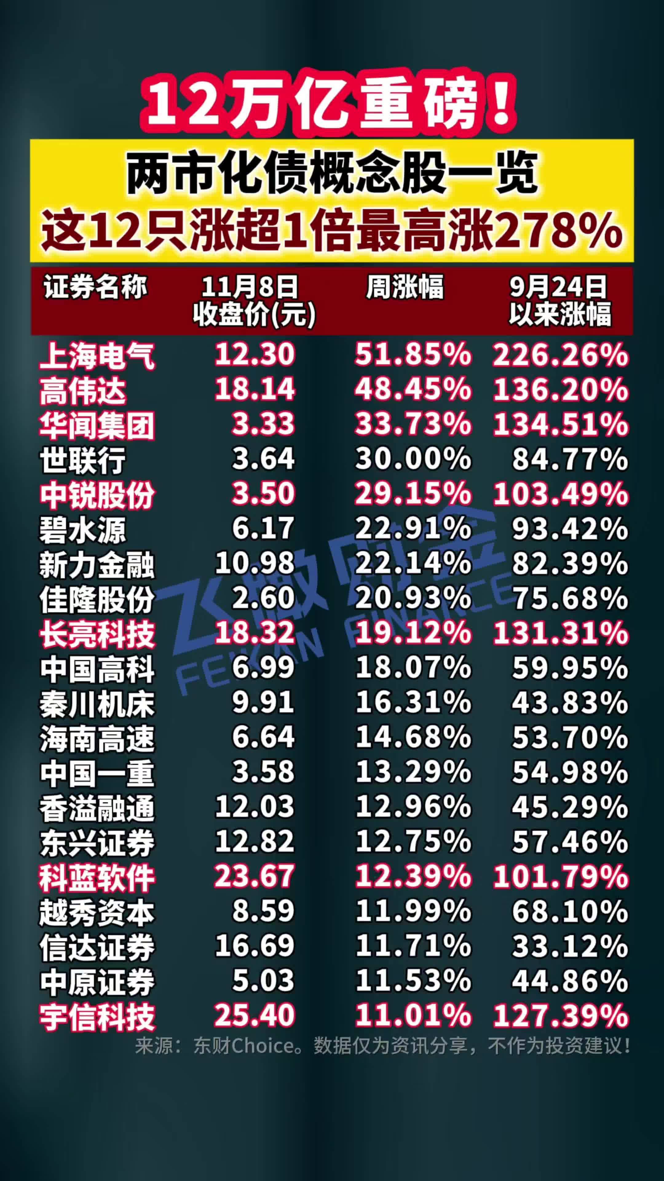 上半年民企发债规模同比增长31%,净融资五年来首转正