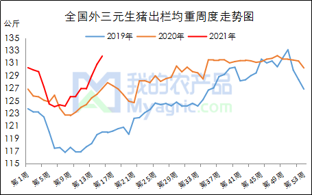天邦食品:6月商品猪销售收入6.75亿元 环比下降4.01%
