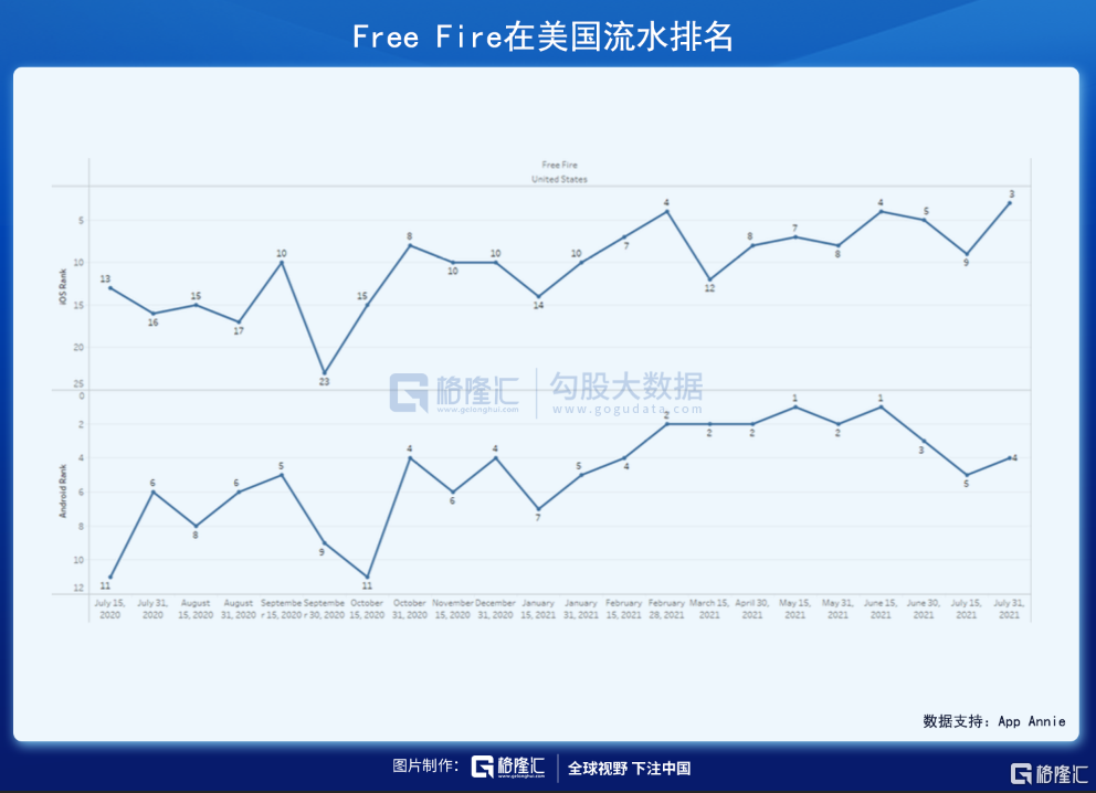 瑞银:美国科技股仍有上行空间