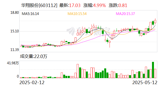 创业板活跃股榜单：57股换手率超20%