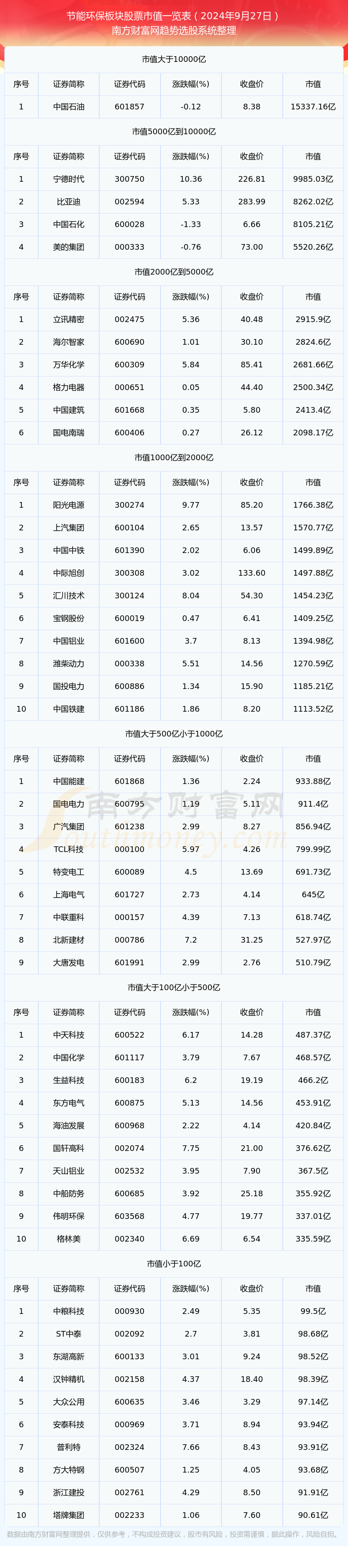 创业板活跃股榜单：57股换手率超20%