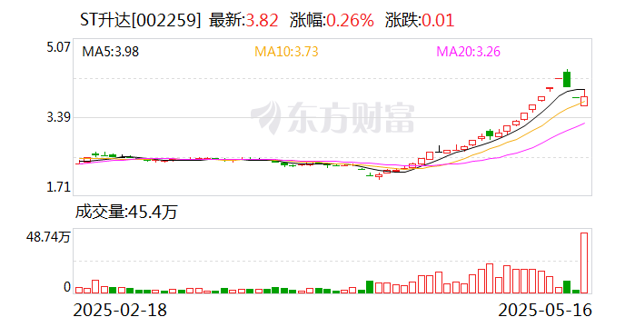 未名医药:7月8日起实施其他风险警示