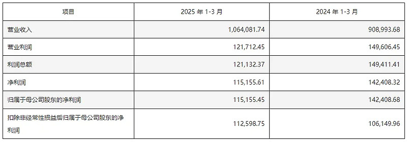 中策橡胶:上半年净利润同比预减6.3%―11.81%