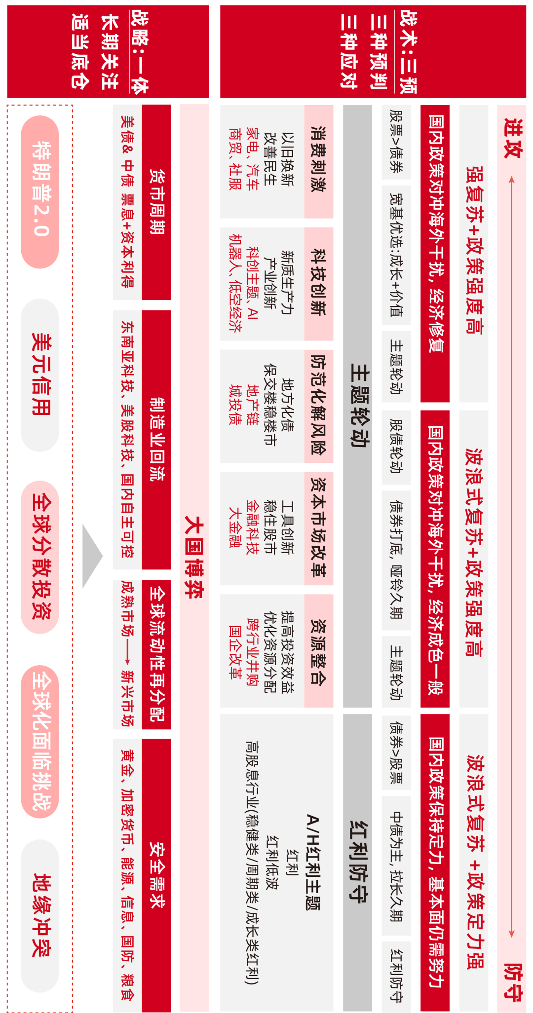 2025债市半年观察:扩容提速与高波动并行