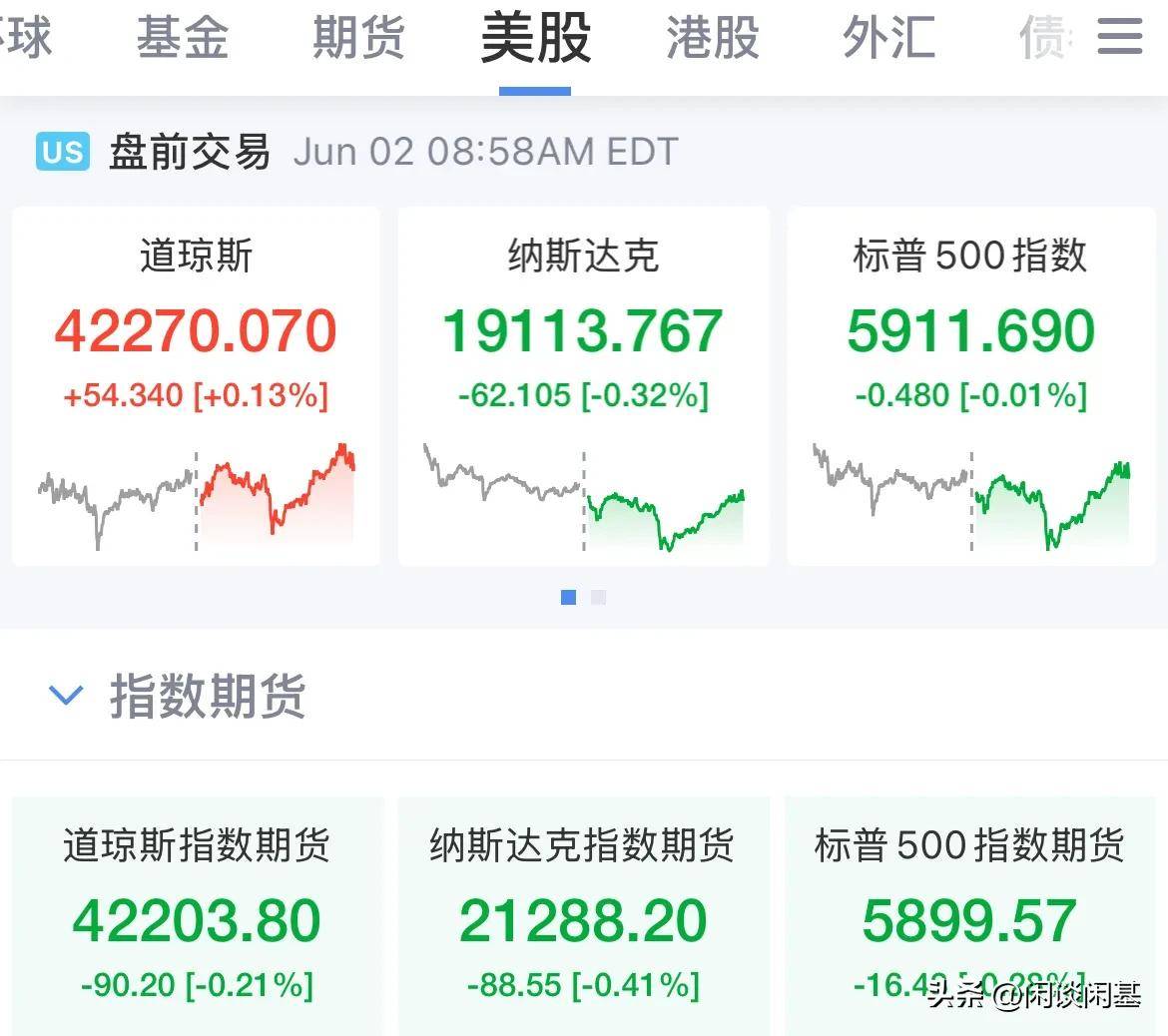 上半年大增149%!黄金期货表现亮眼