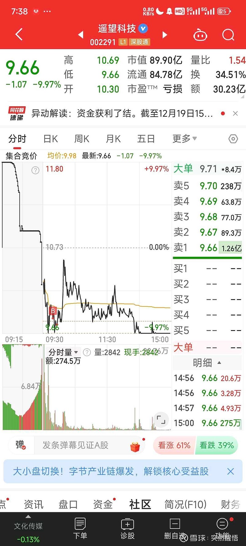 电子行业资金流出榜:沃尔核材等11股净流出资金超亿元