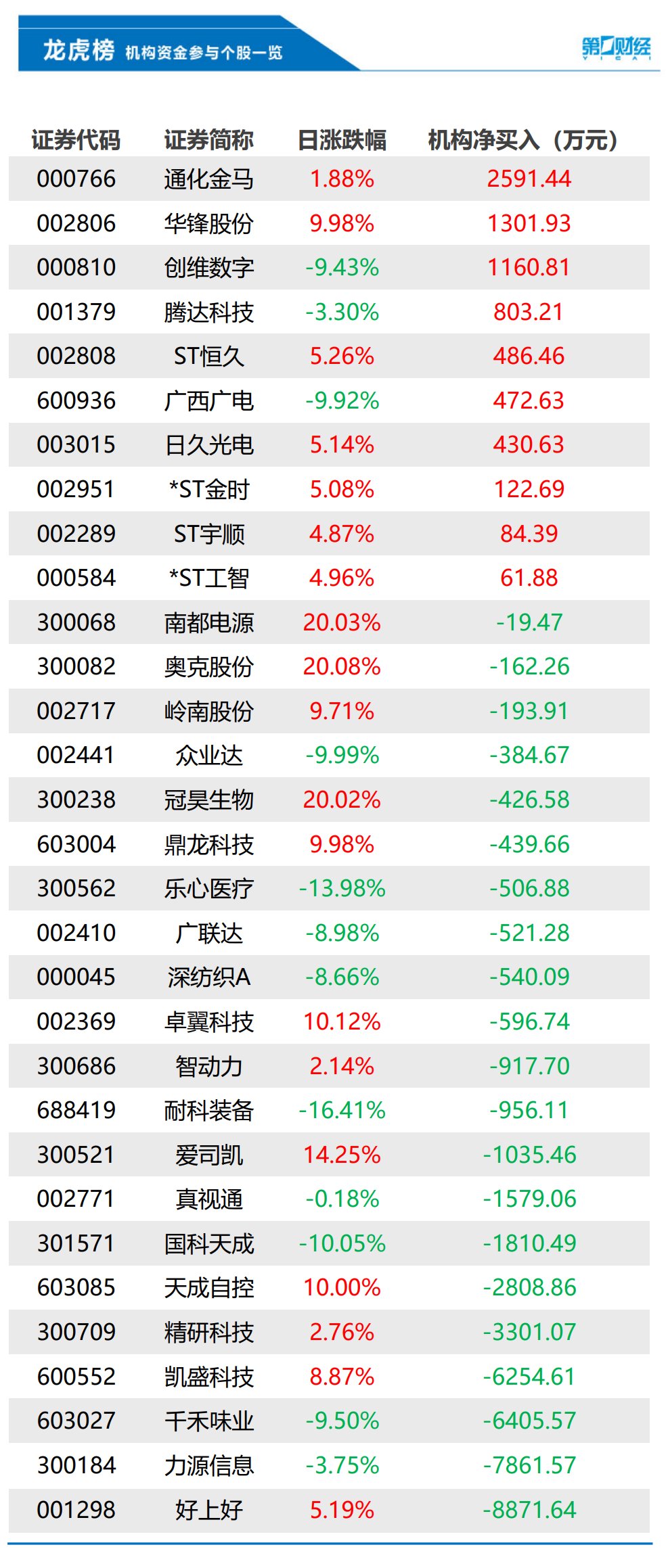 好上好7月7日龙虎榜数据