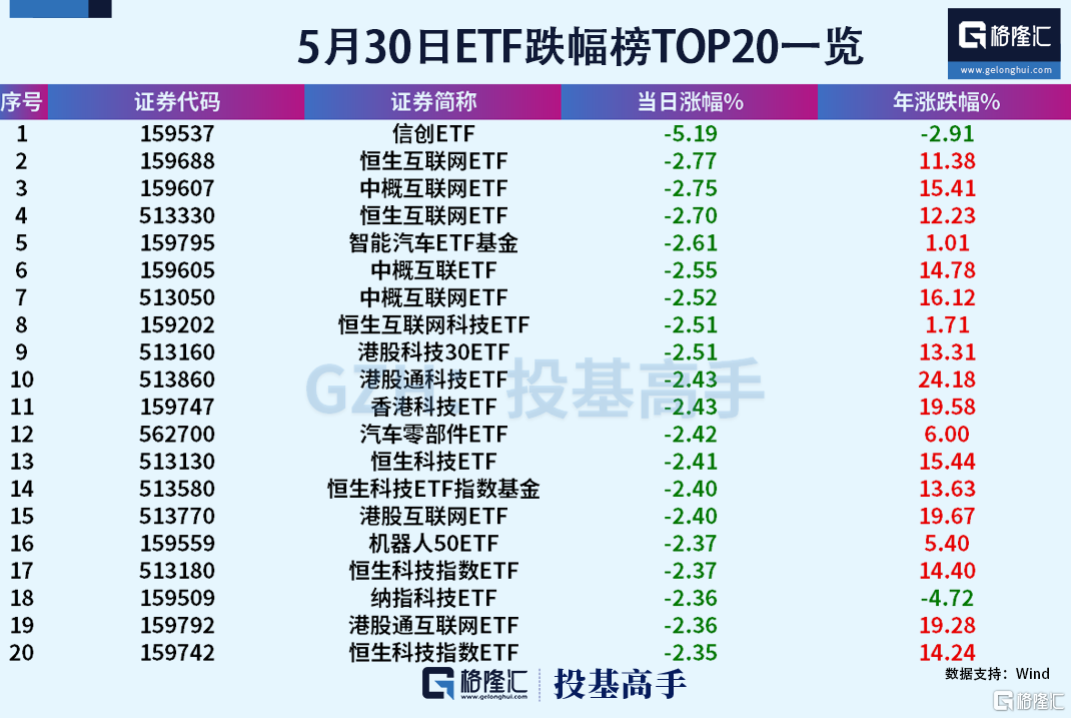 【基金“半年考”】上市ETF规模超4.1万亿元!信用债ETF成上半年新发“爆品”