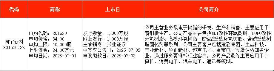 新股提示:同宇新材今日申购