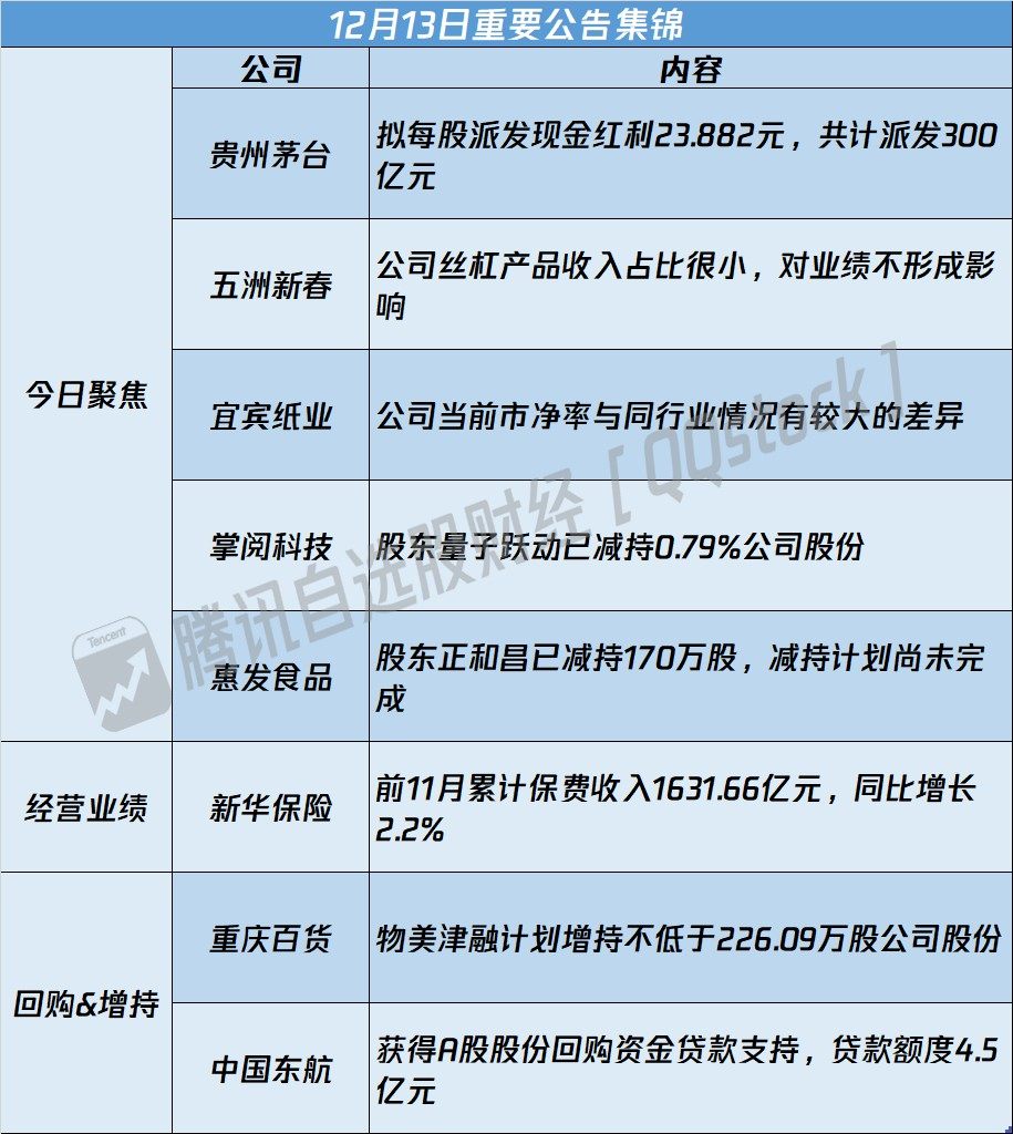 债市公告精选(7月8日)|同济堂医药未兑付本息合计4.6亿;福建福晟旗下公司新增股权冻结及被列为失信被执行人