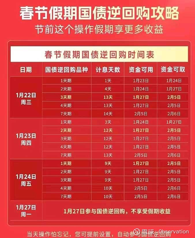 财政部拟第二次续发行2025年记账式附息(十期)国债