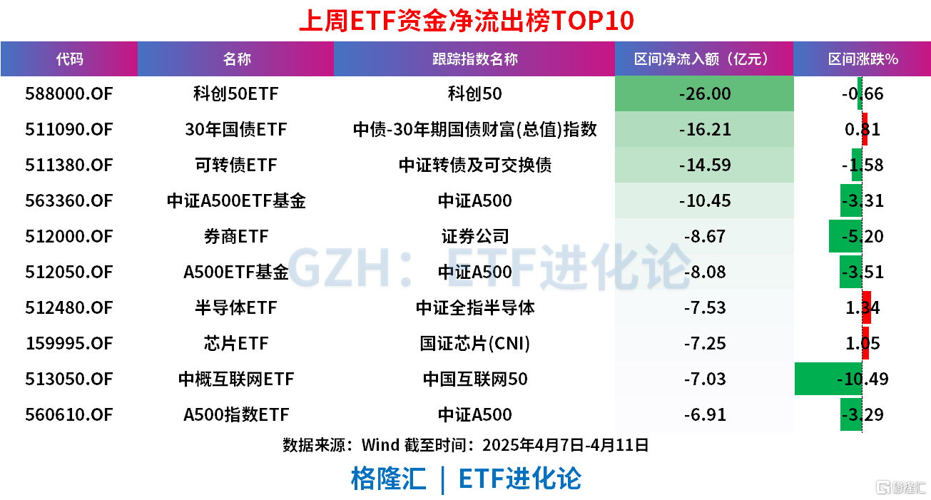 【ETF观察】7月7日股票指数ETF净流入0.3亿元