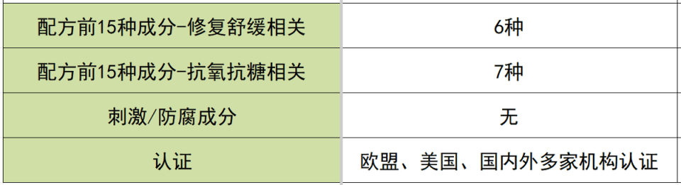 远大医药易甘泰®获FDA提前正式批准新增HCC适应症,成全球唯一FDA批准双适应症SIRT产品