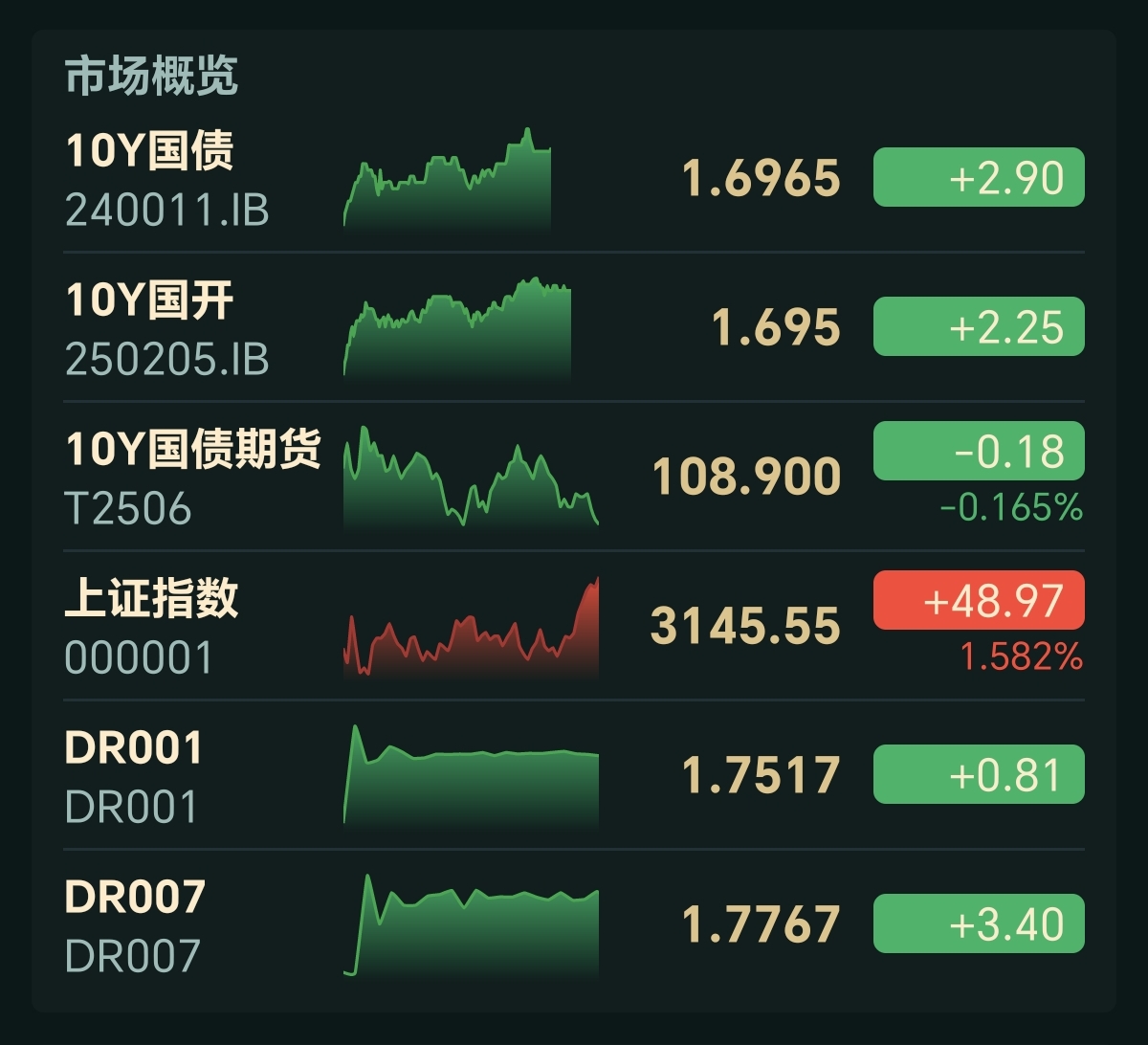 债市公告精选(7月9日)| 时代中国控股境外债重组已获大多数债权人批准