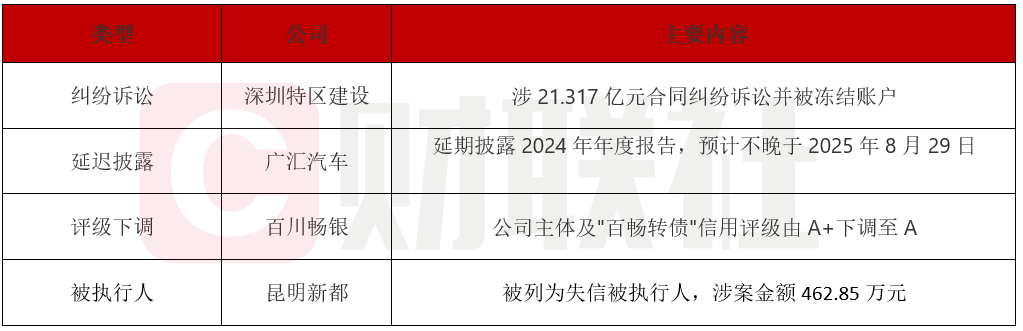 债市公告精选(7月10日)| 绿景中国地产清盘呈请聆讯延期