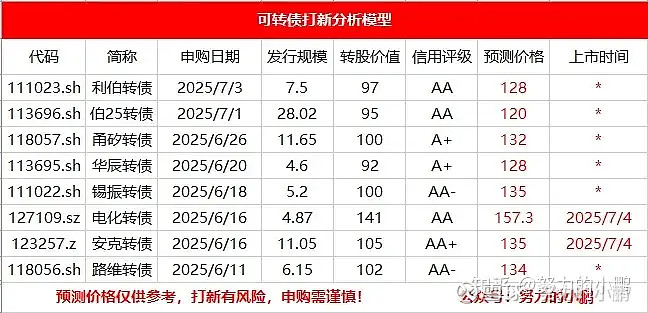 中证转债指数收涨0.4%,313只可转债收涨