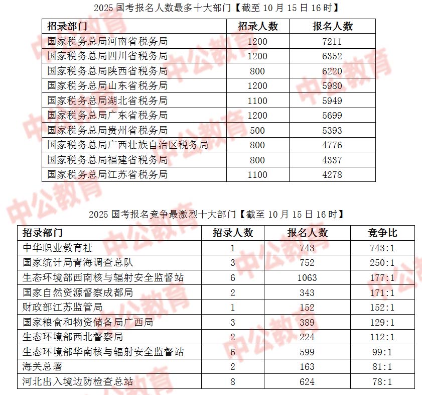 国家统计局:2025年全国夏粮总产量14973.8万吨