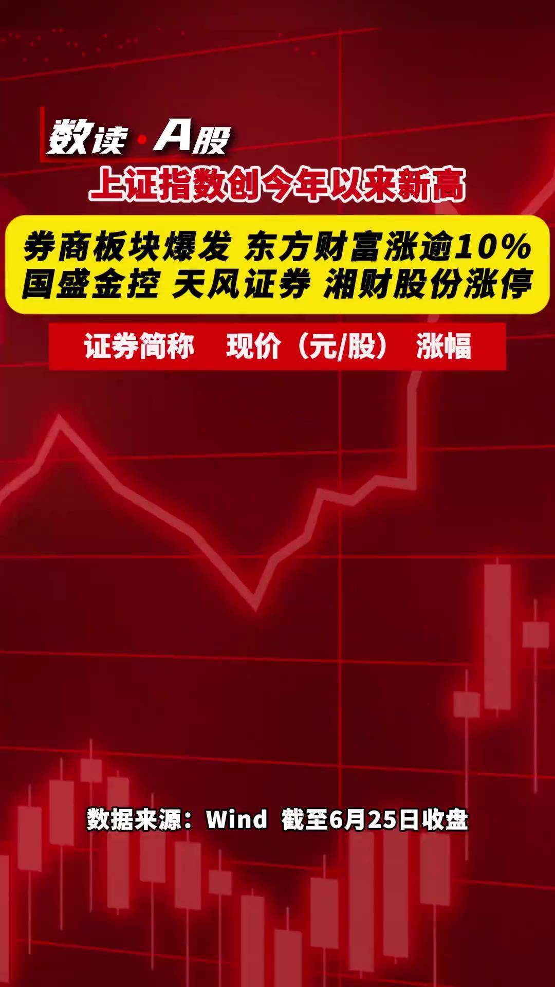 国盛金控：上半年净利同比预增236.85%―394.05%