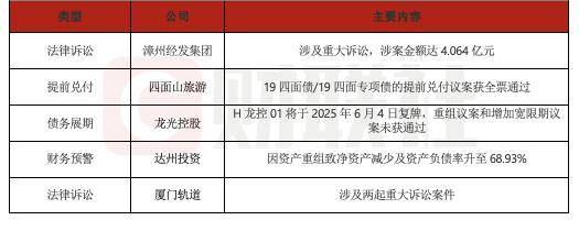 债市公告精选(7月11日)| 鹏博士涉1.29亿港元贷款仲裁案;威海蓝创收到证监局警示函措施
