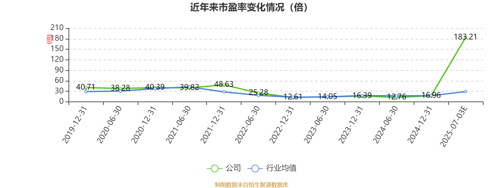 航锦科技：上半年净利同比预降45.42%―60.58%