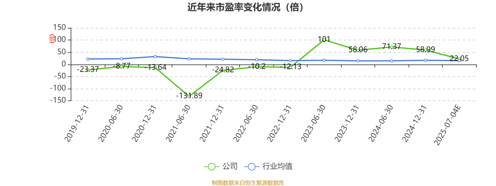 银禧科技：上半年净利同比预增64%―83%