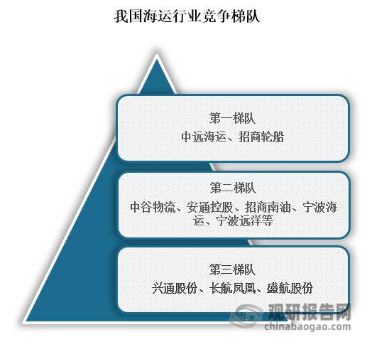 招商轮船：子公司拟不超18亿元收购安通控股股份
