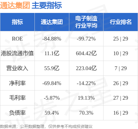 通达海7月9日龙虎榜数据