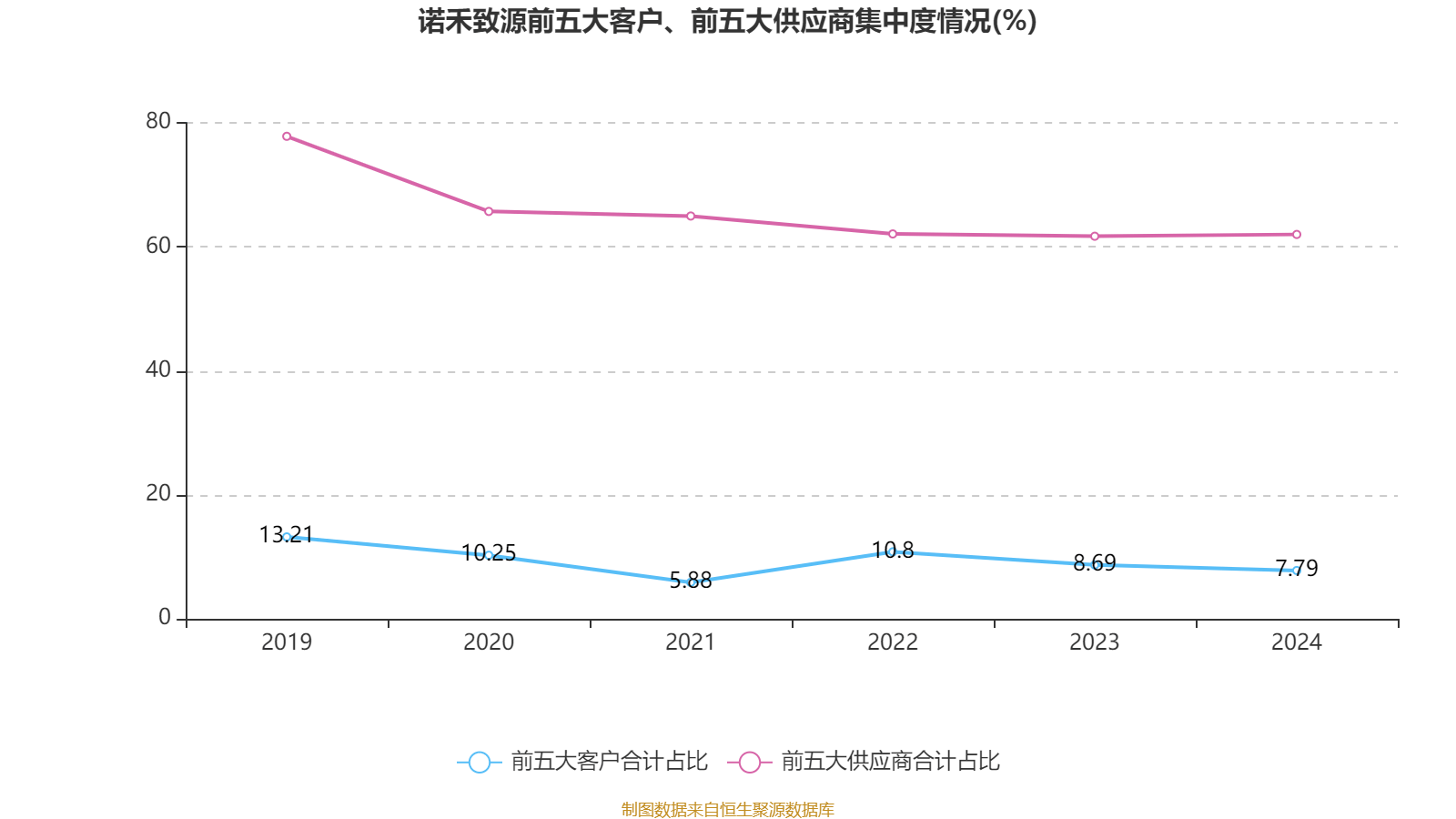 禾盛新材上半年净利润预计增长50.00%~70.00%