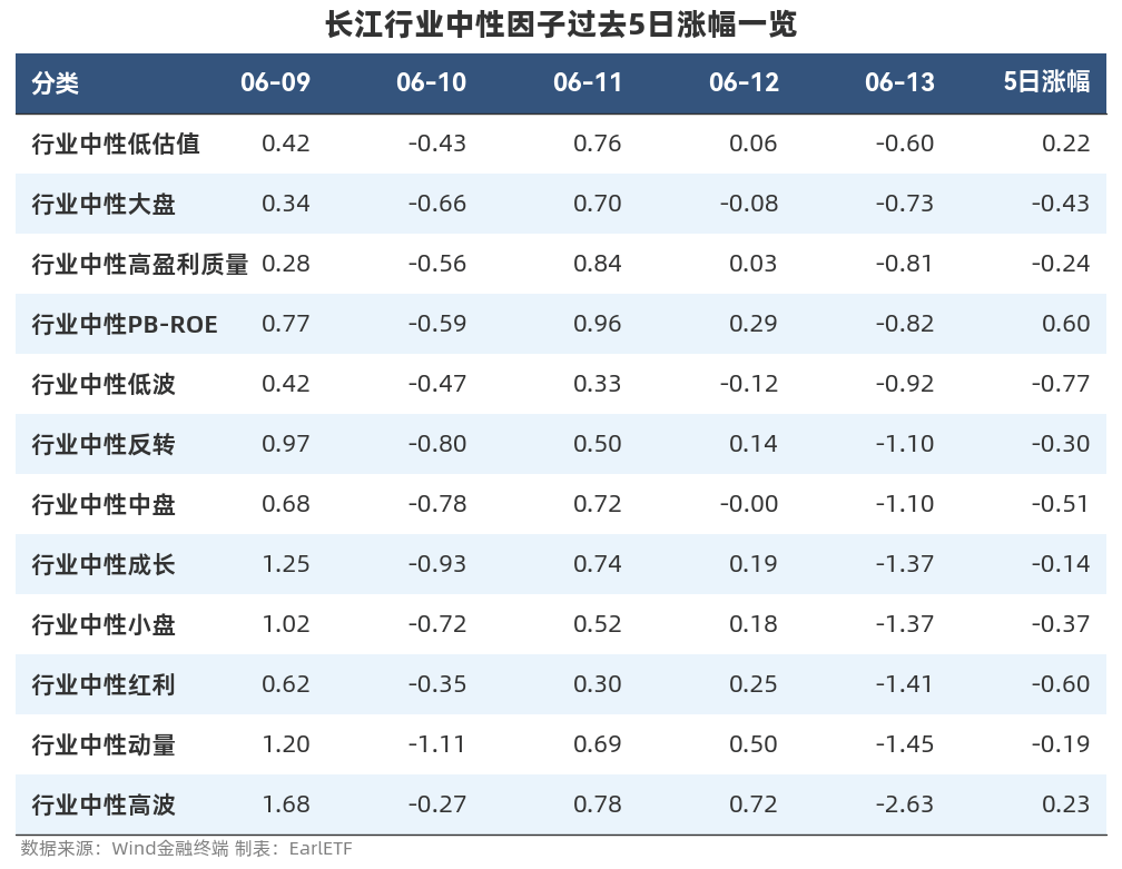 中证转债指数收跌0.42%，159只可转债收涨