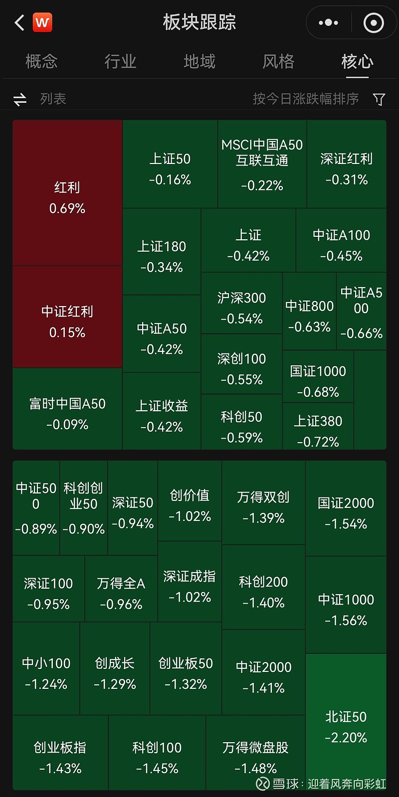 中证转债指数收跌0.42%，159只可转债收涨
