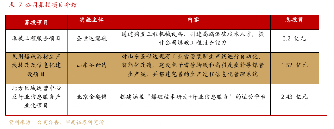 金奥博:公司的智能装备、机器人等产品已拓展运用到军工领域