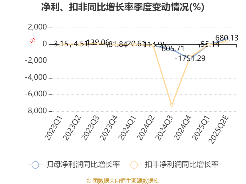 坚朗五金:预计上半年净利润亏损2500万元―3500万元