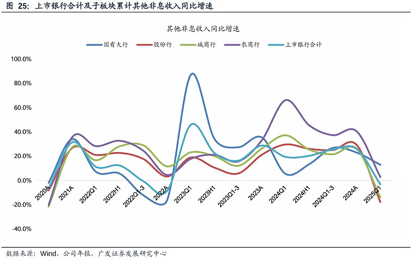 央行：中小银行的债券投资需要保持合理的度，把握好投资收益和风险承担的平衡