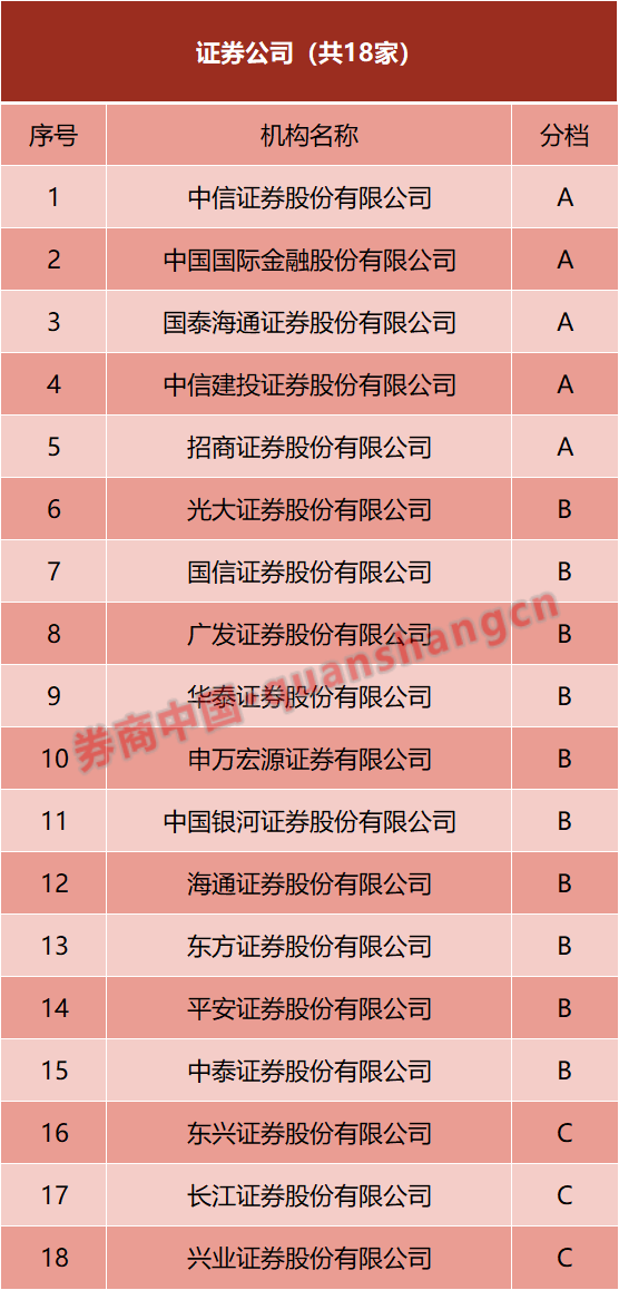 债券承销服务费畸低 交易商协会启动对6家主承销商自律调查