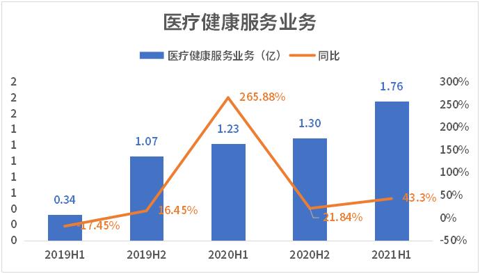 汇鸿集团预计上半年净利润为8223万元到 9868万元 同比扭亏为盈