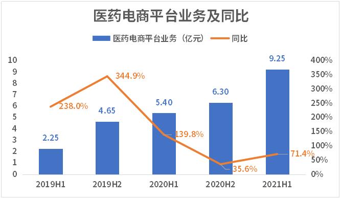 汇鸿集团预计上半年净利润为8223万元到 9868万元 同比扭亏为盈