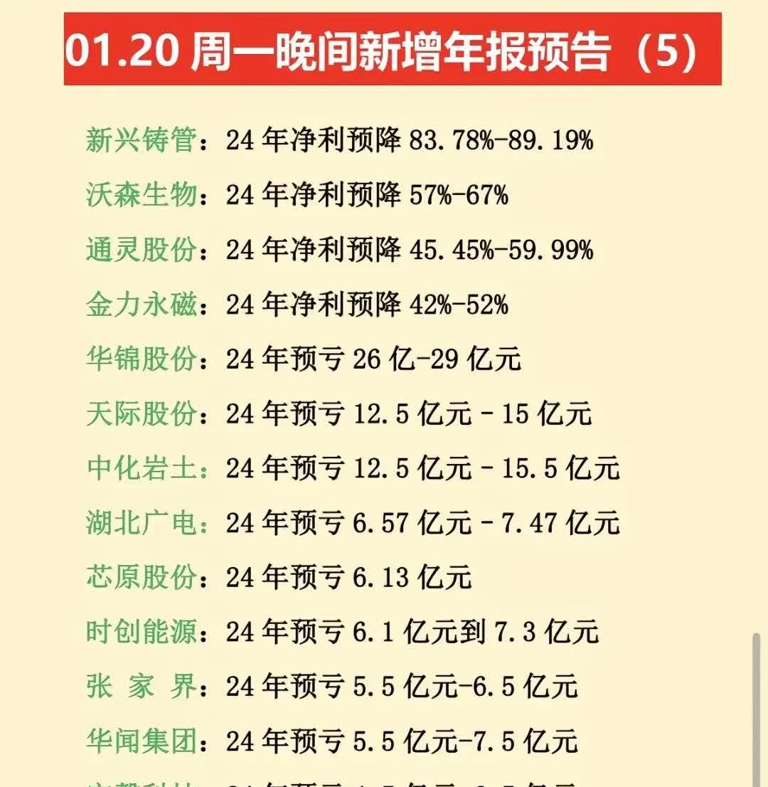 今创集团涨停 上半年净利润预计增长123.85%―157.77%