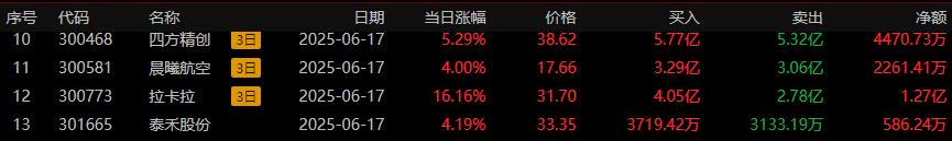 恒宝股份龙虎榜数据（7月15日）