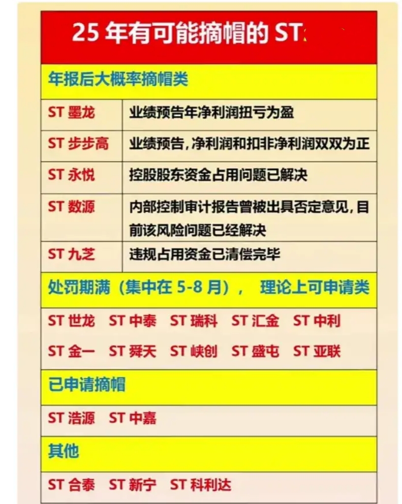 *ST金比预计上半年营收增长翻倍 为全年营收和摘帽目标增添保障