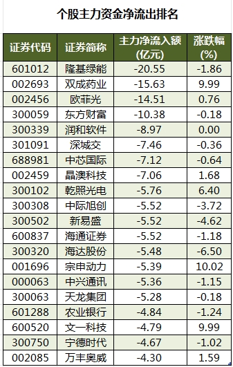 渝开发振幅21.70%,机构龙虎榜净买入1377.52万元