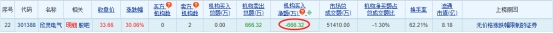 欣灵电气7月15日龙虎榜数据