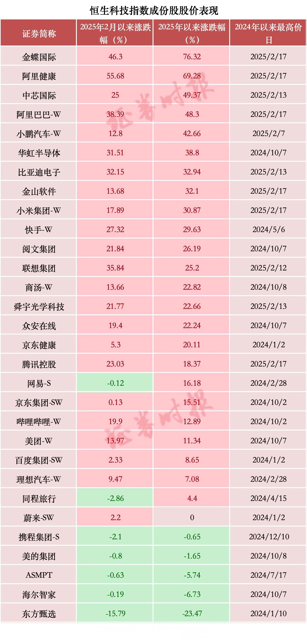生益科技大涨5.89% 上半年净利润预计增长50.00%―56.00%