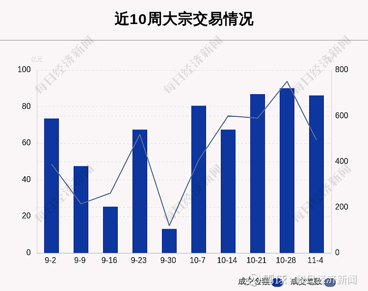 东湖高新大宗交易成交1.22亿元