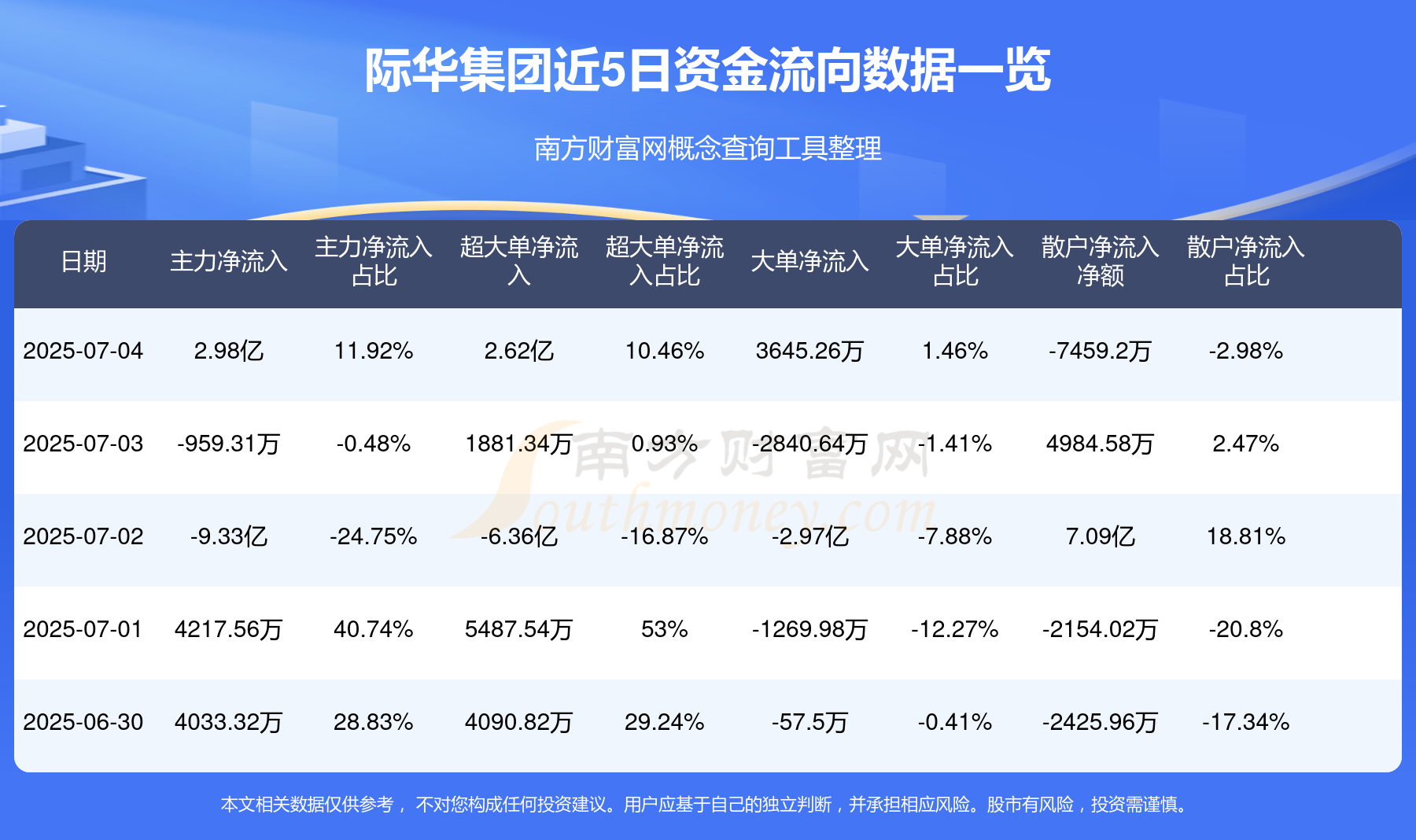 13.84亿主力资金净流入,减速器概念涨1.89%