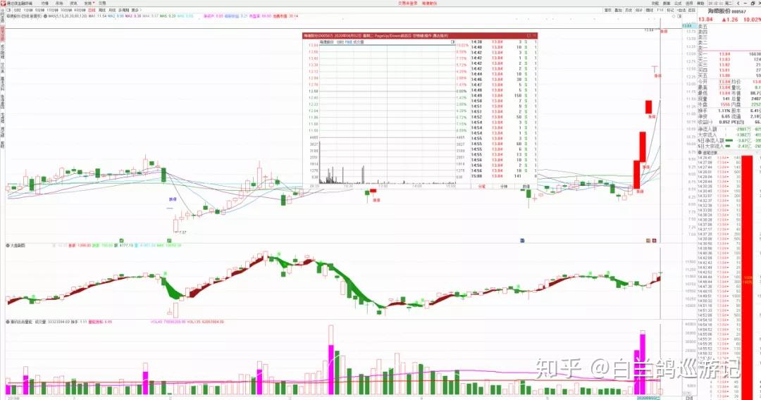 13.84亿主力资金净流入,减速器概念涨1.89%
