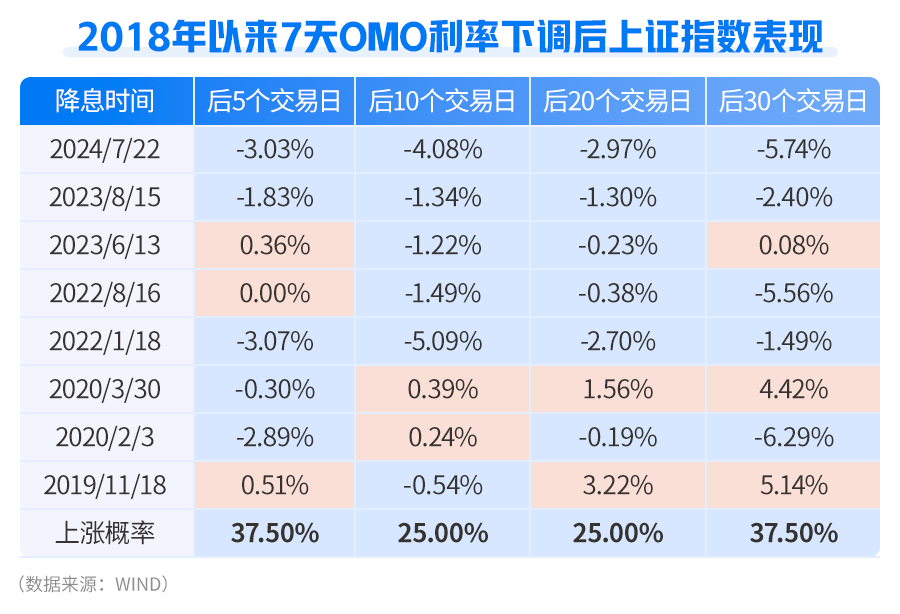 债市6-8月依然在做多窗口期,特朗普称美联储应降息3个百分点 | 债圈大家说07.16