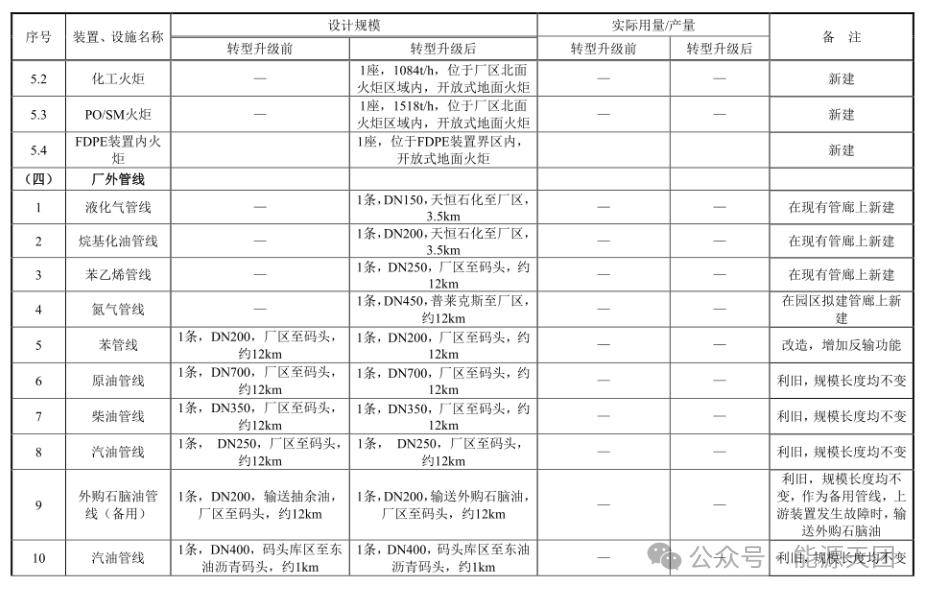 中国石油广西石化炼化一体化转型升级项目全面建成 填补区域高端化工新材料产业空白,满足西部陆海新通道沿线地区市场需求