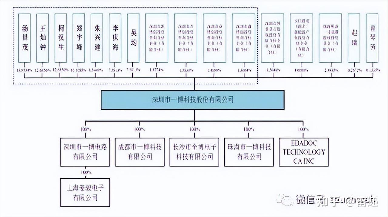 一博科技:创业板上市公司中报业绩预告未作强制性披露要求