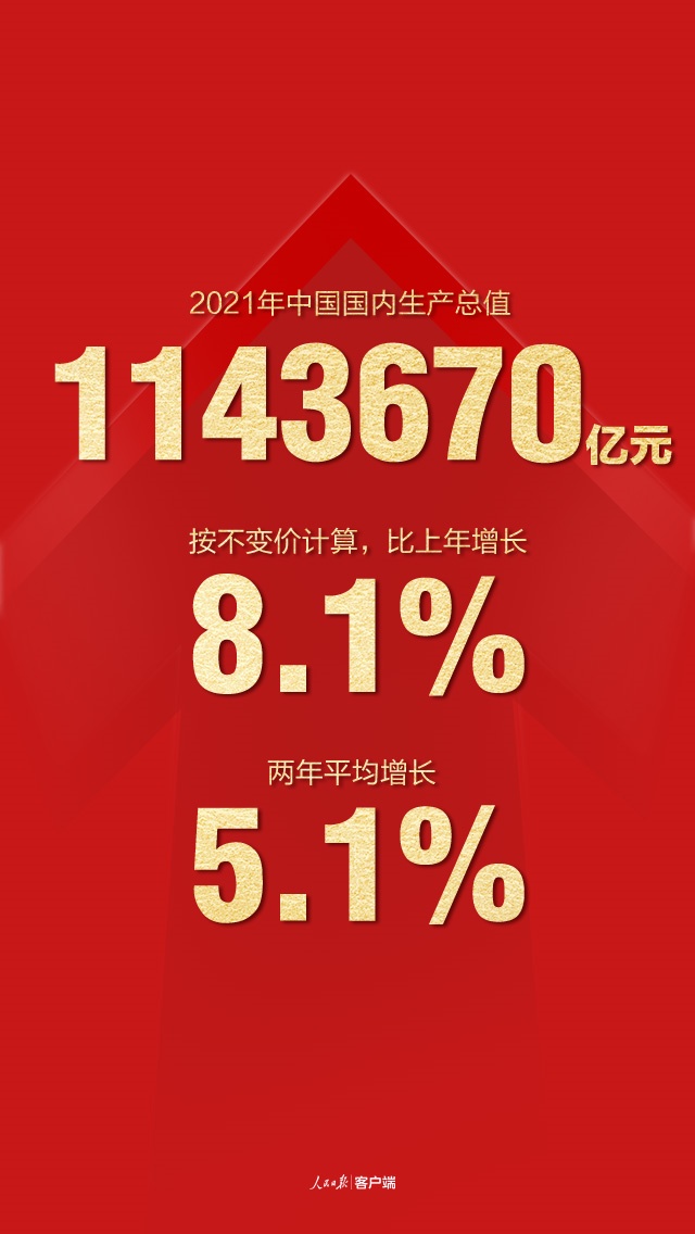 国家统计局:今年二季度我国GDP达341778亿元